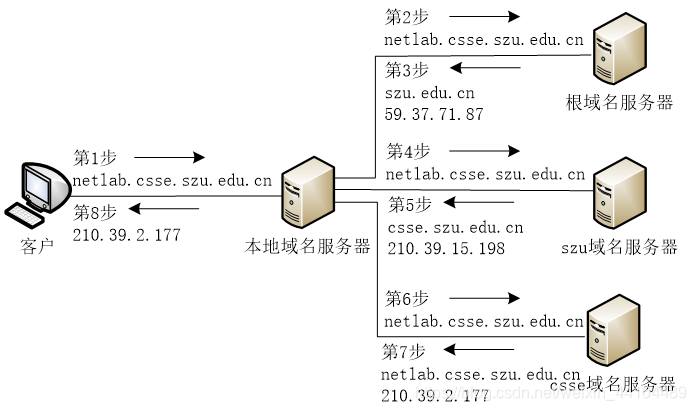 大两层网络架构的提出者是_大两层网络架构的提出者是_23