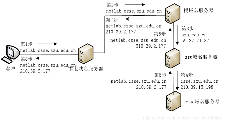 大两层网络架构的提出者是_TCP_24