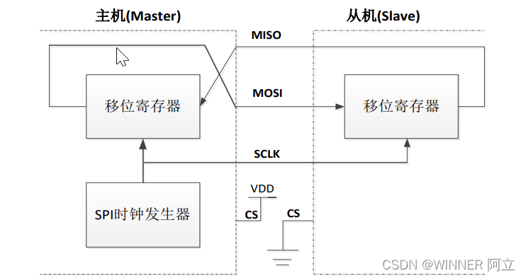 stm32f407bootloader使用Ymodem传输文件_arm