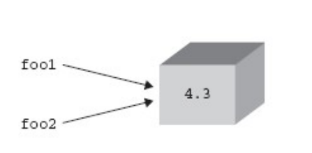 python 对象是否包含某个属性_python 对象是否包含某个属性