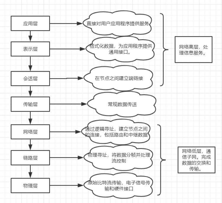 python 发送数据至指定端口_IP