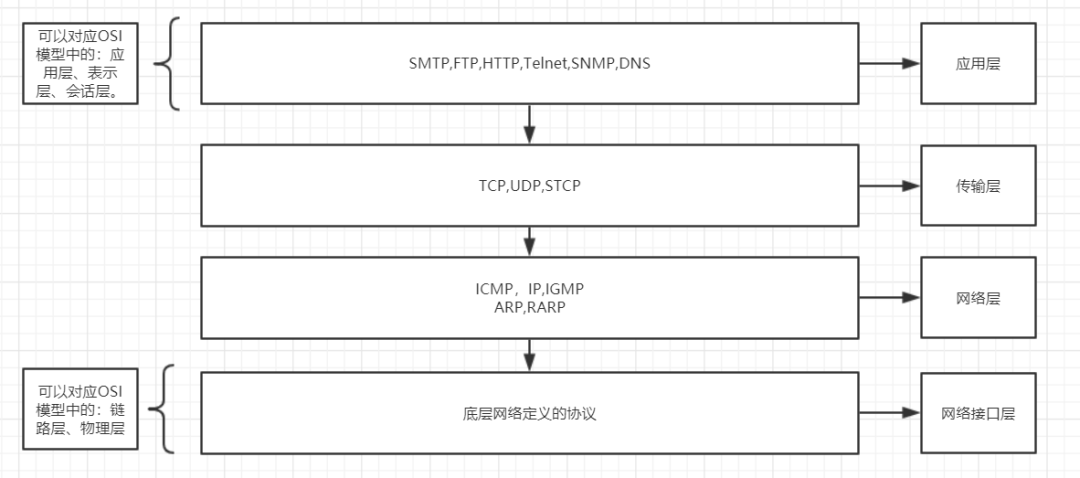 python 发送数据至指定端口_python 发送数据至指定端口_02