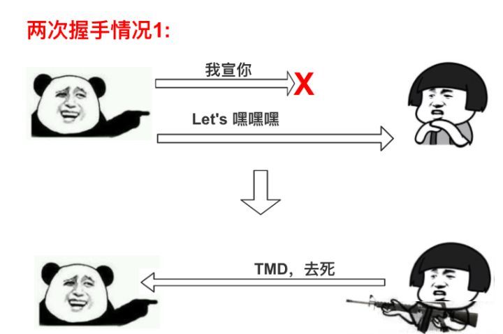 python 发送数据至指定端口_python 发送数据至指定端口_03