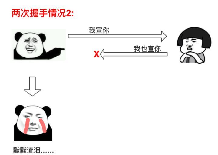 python 发送数据至指定端口_UDP_04