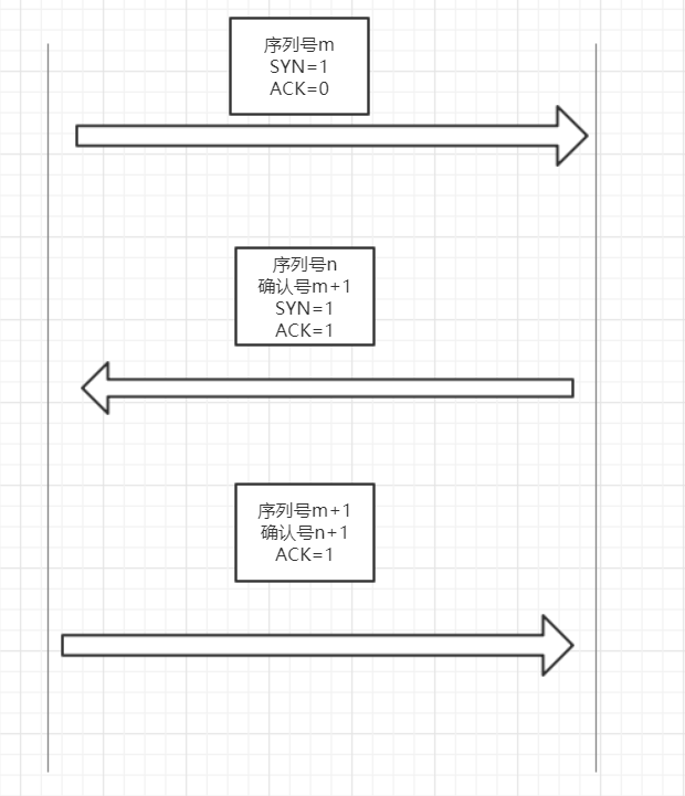 python 发送数据至指定端口_IP_06