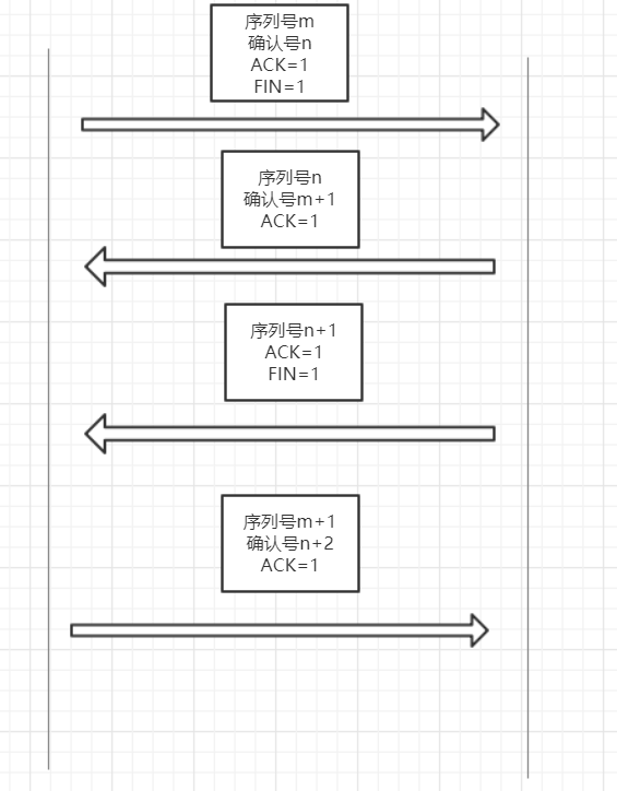 python 发送数据至指定端口_python 发送数据至指定端口_07