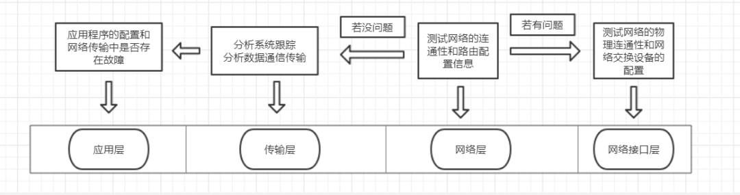 python 发送数据至指定端口_python 发送数据至指定端口_08