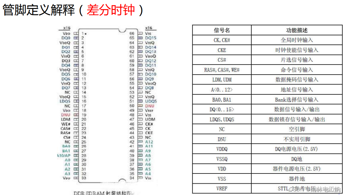 norfkash与emmc区别_设计规范_08