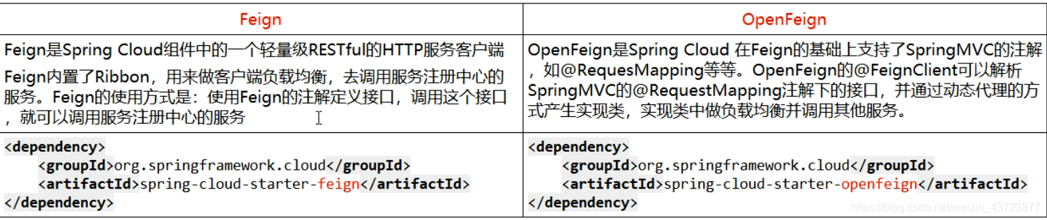 openFeign 上传文件 Error converting request body_spring