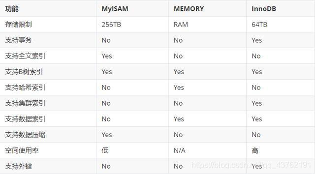 es 并发 效率_MySQL_02