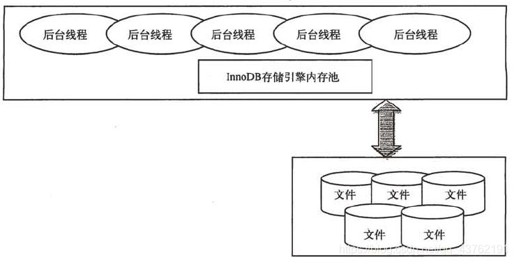 es 并发 效率_mysql_03