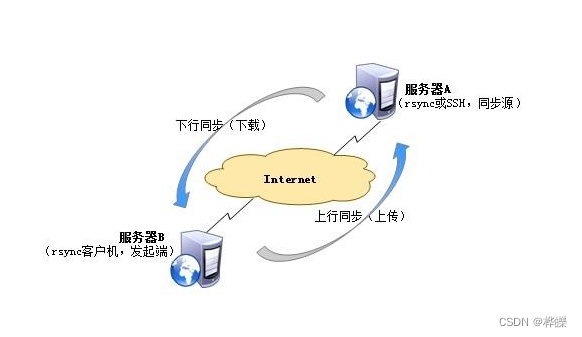 Rsync 下载文件夹_Rsync 下载文件夹_15