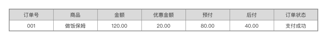 “订单、账单、支付单”关系解析_微信_03