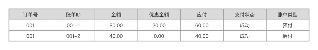 “订单、账单、支付单”关系解析_微信_04