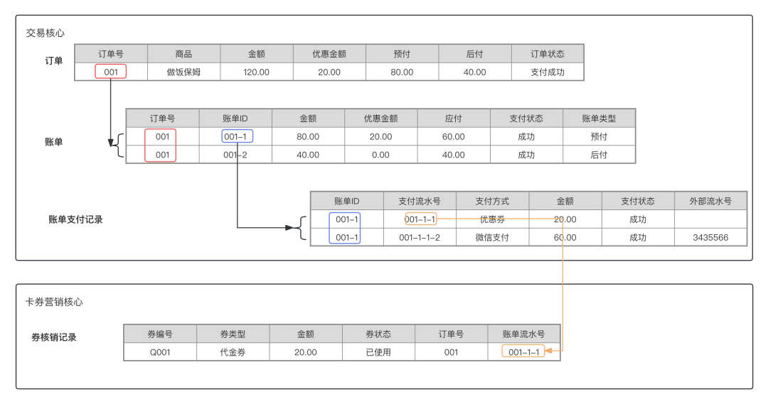 “订单、账单、支付单”关系解析_微信支付_09