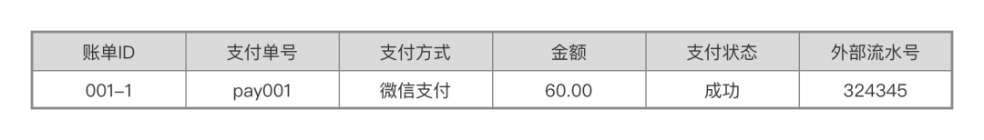 “订单、账单、支付单”关系解析_产品经理_10