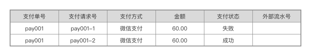 “订单、账单、支付单”关系解析_产品经理_11