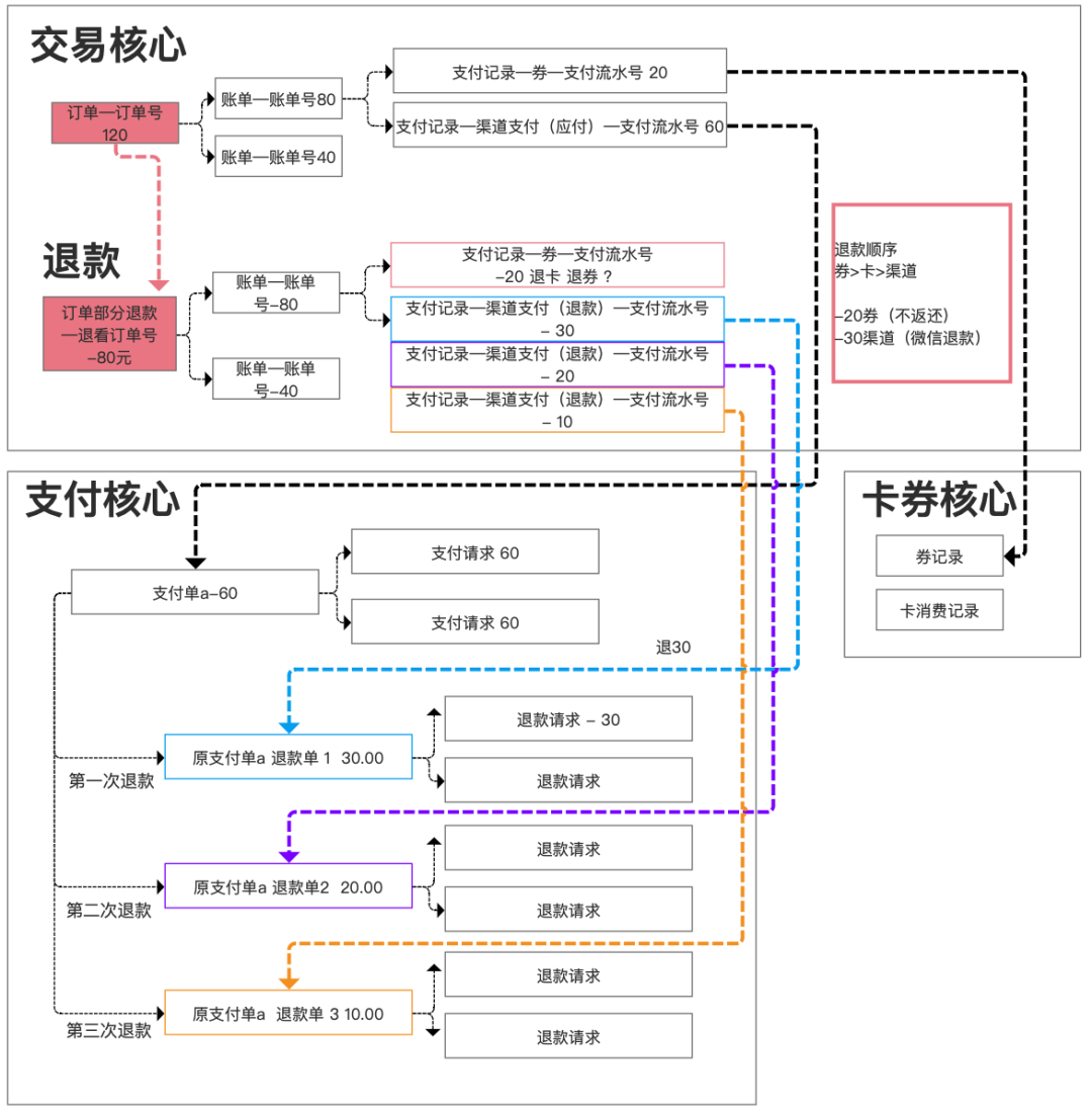 “订单、账单、支付单”关系解析_微信支付_14