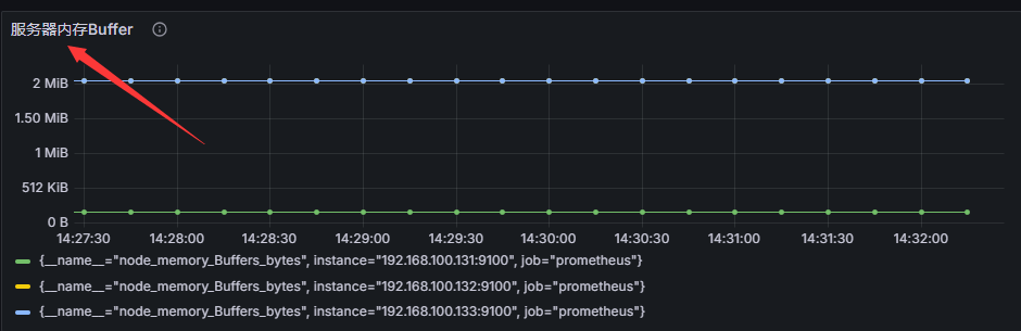 prometheus学习笔记之Grafana UI常用操作_引用变量_03