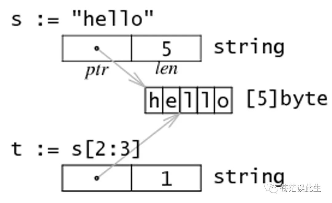 Android byte数组传输到jni uint8t_git_02