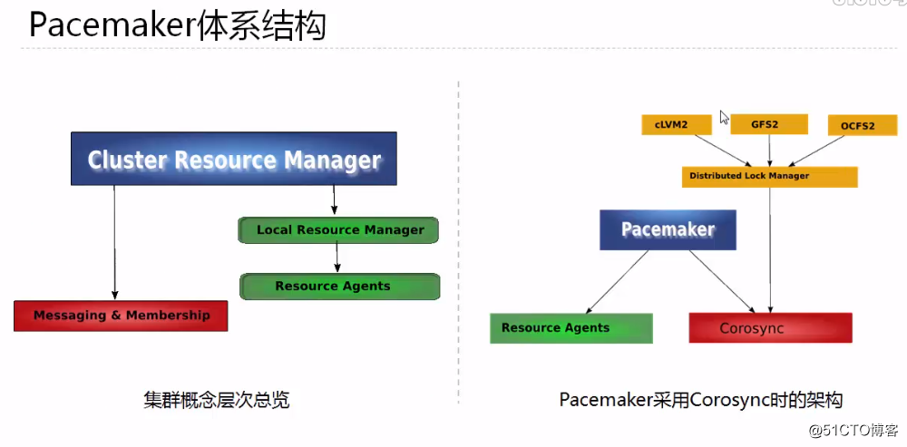 pacemaker配置mysql_pacemaker配置mysql_02