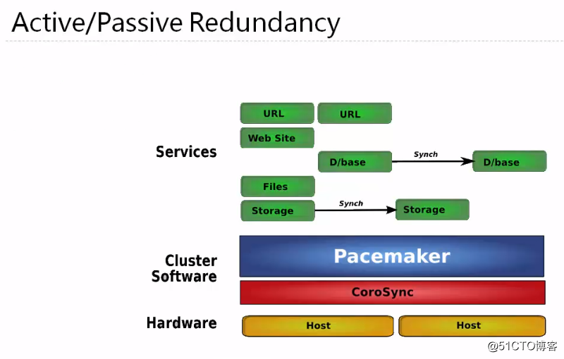 pacemaker配置mysql_服务器_04