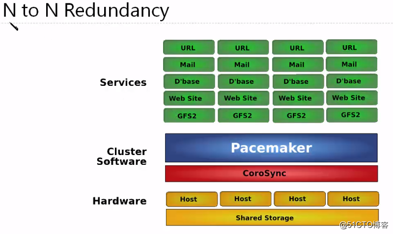 pacemaker配置mysql_shell_06