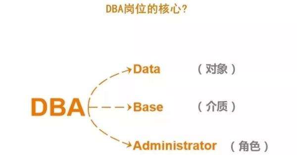 open gauss 分区表的索引_oracle 分区