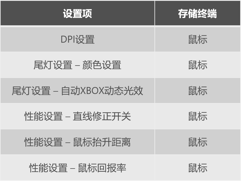 微星BIOS启用鼠标键盘_微星BIOS启用鼠标键盘_19