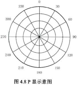 车载车机方控架构_车载车机方控架构_03