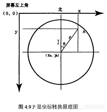 车载车机方控架构_PPI_04