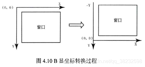 车载车机方控架构_车载车机方控架构_05