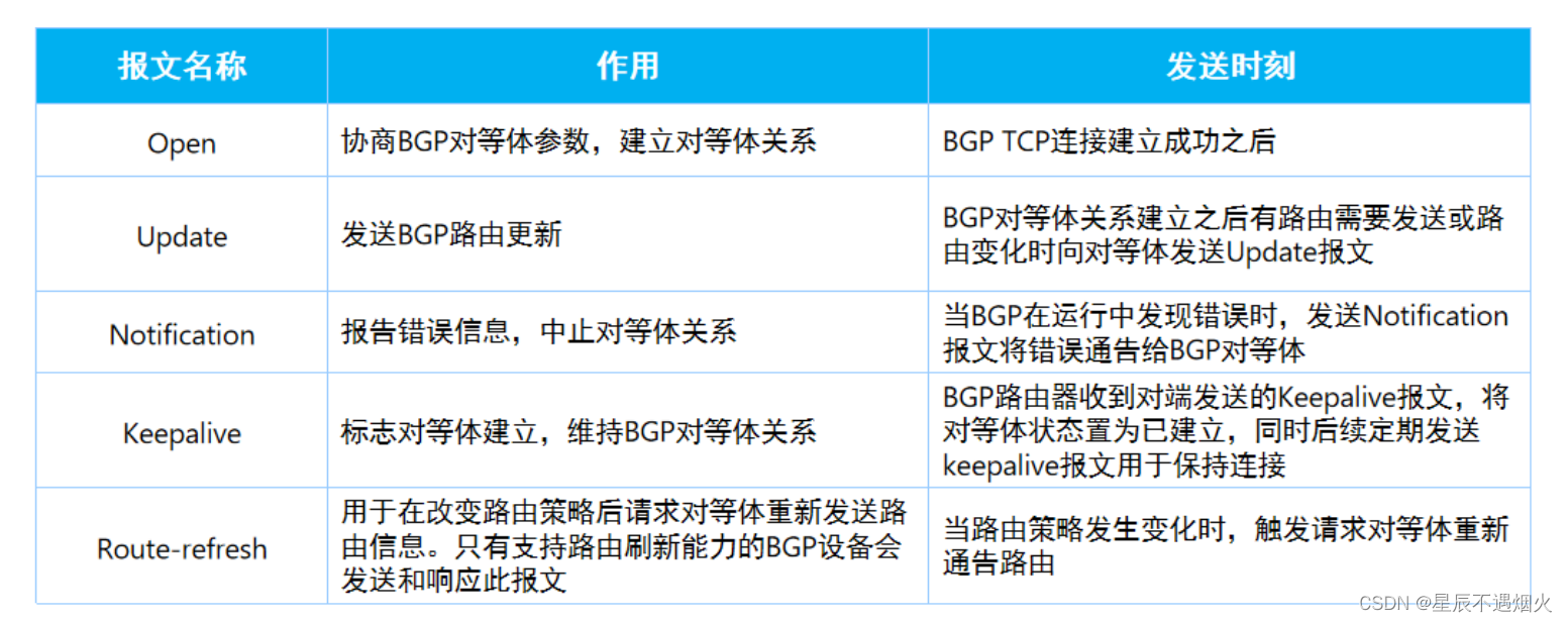 BGP状态处于idle_BGP状态处于idle_04