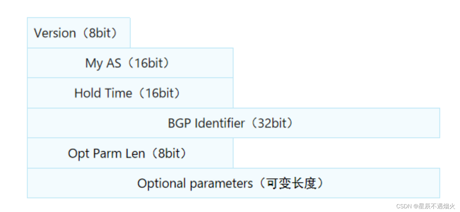 BGP状态处于idle_网络_05