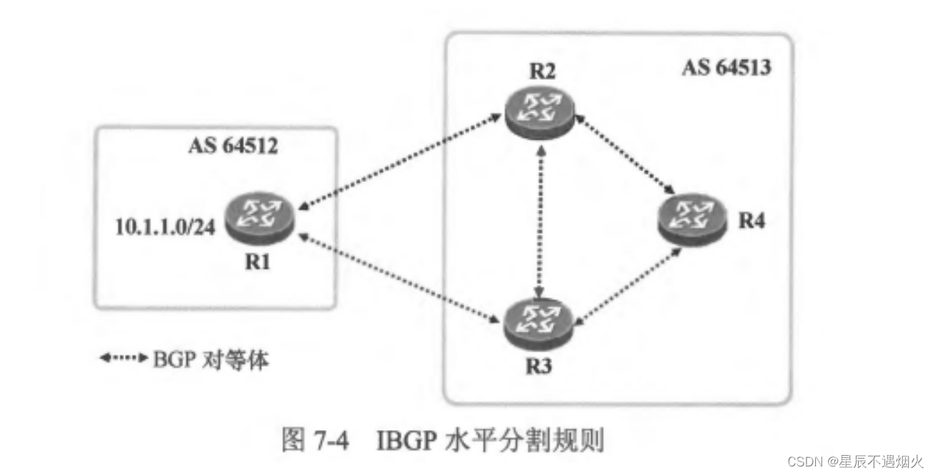 BGP状态处于idle_路由表_10