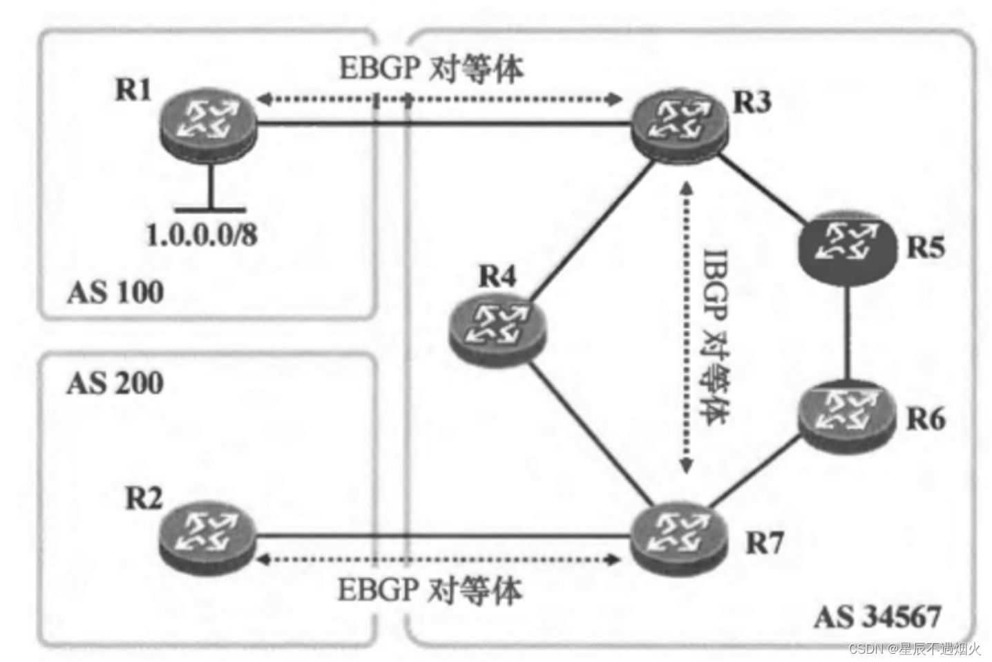 BGP状态处于idle_TCP_11