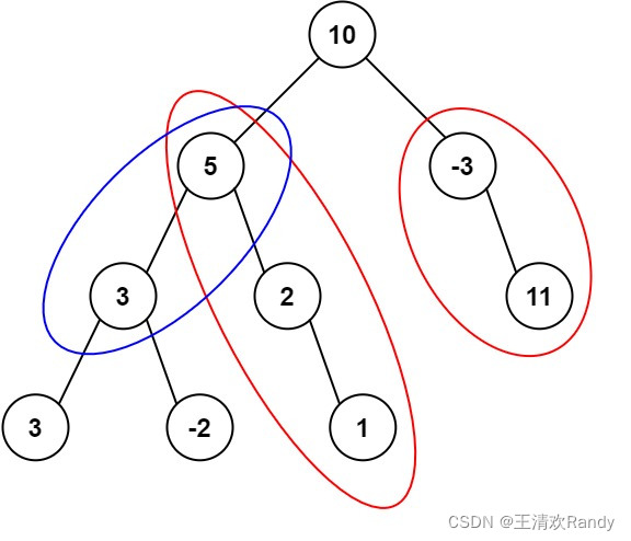 树结构jquery_深度优先_02