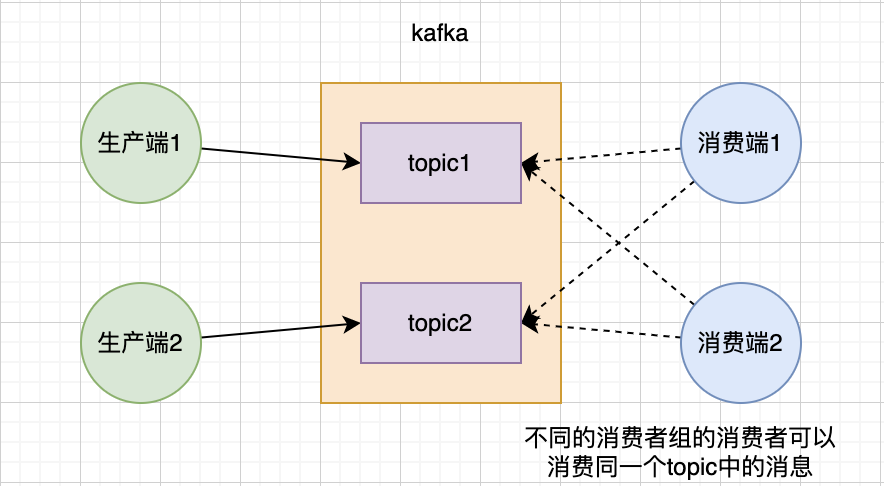 kafka linux安装目录_单机