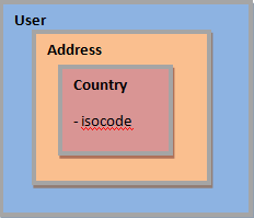 java 使用 OPTIONS 请求_Java