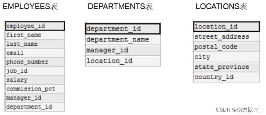 mysql把查询单列结果改为横向_数据