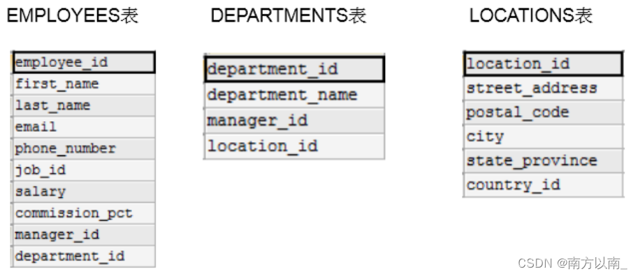 mysql把查询单列结果改为横向_字段_02