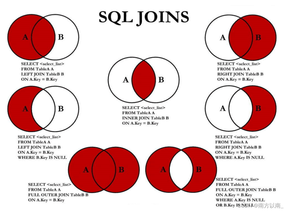 mysql把查询单列结果改为横向_数据_03