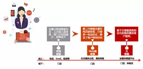 mysql 聊天记录表设计_数据