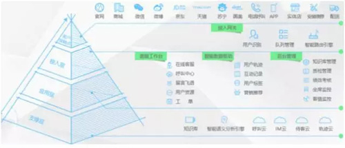 mysql 聊天记录表设计_时序数据库_03