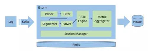 mysql 聊天记录表设计_架构_05