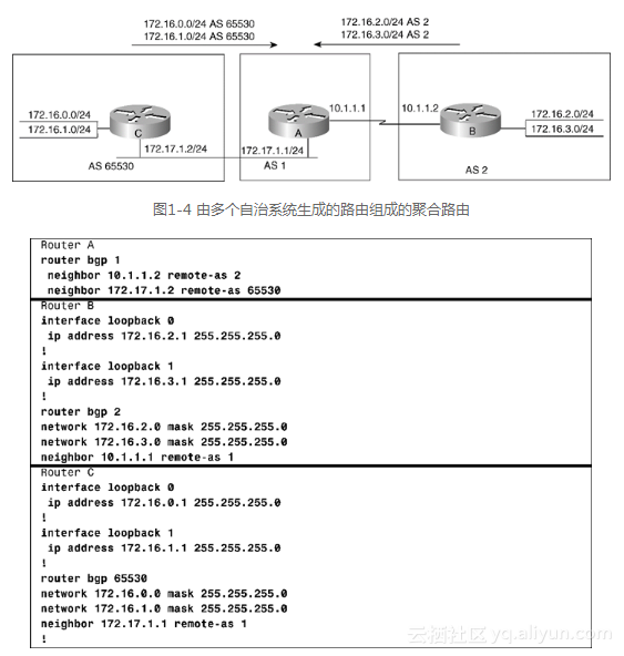 BGP中的network是什么意思_Cisco