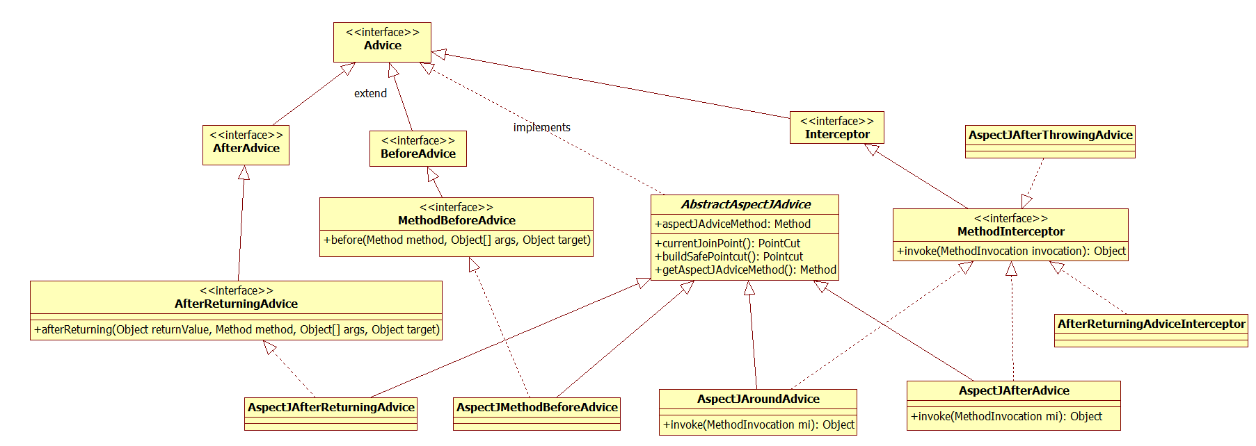 AOP embeddedValueResolver 解析入参_拦截器_03