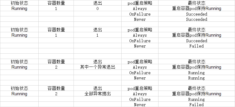 怎样拉一个容器镜像到本地_Pod_10