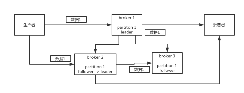 多个KAFKA YML_重启_02