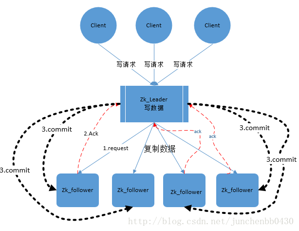 zabbix 支持opc通信协商吗_数据_02